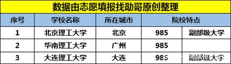 澳门开奖结果开奖记录表013和32所新大学来了与32所新大学来了多少学生