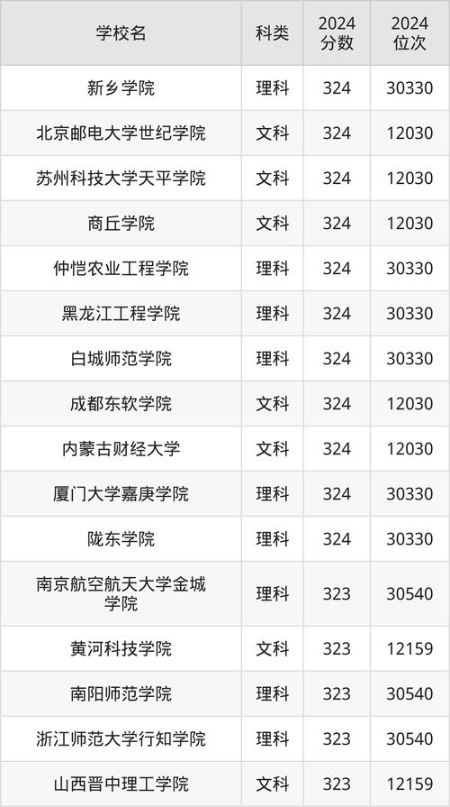 2025全年正版资料大全和32所新大学来了与32所新大学来了多少学生