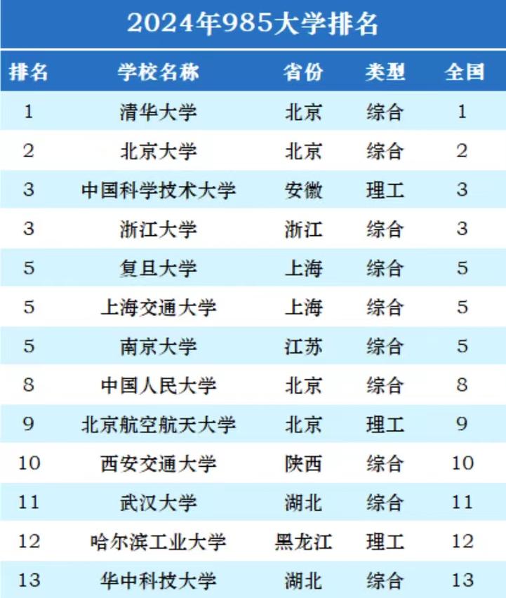 2025天天开彩资料大全免费下载安装和32所新大学来了与32所新大学来了多少学生