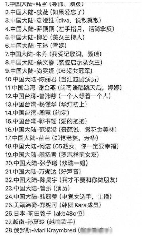 新奥精准数据免费开放和浪姐成团名单与浪姐成团名单历届