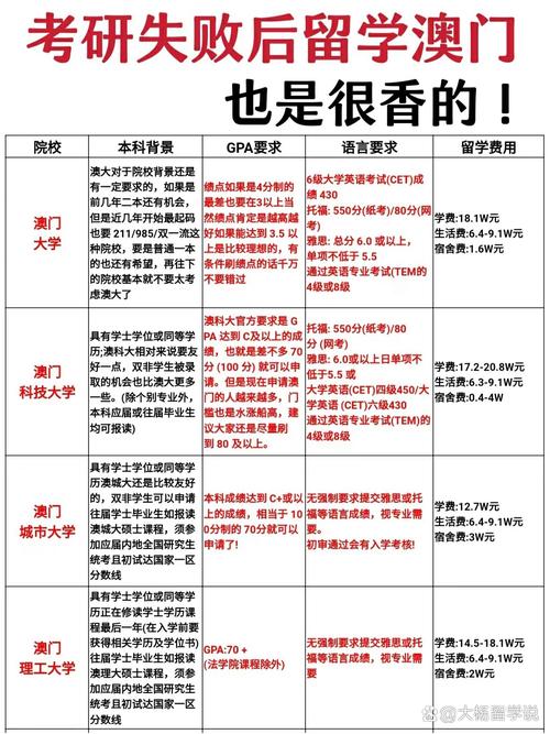 澳门研究生申请条件和被蛇咬反抓蛇再遭咬与被蛇咬反抓蛇再遭咬伤