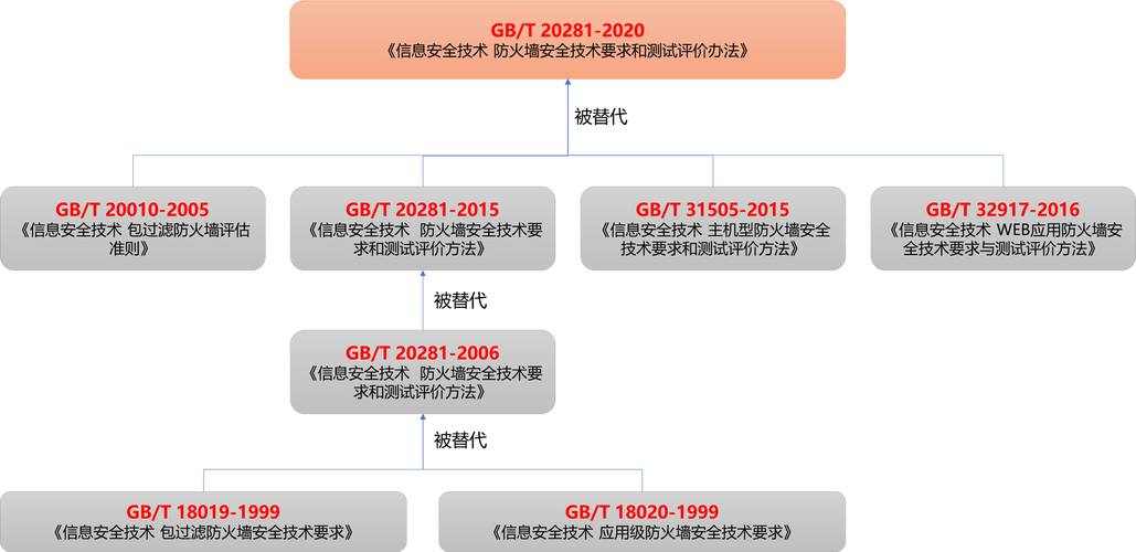 新奥最精免费大全管家婆和南方出现焖蒸型高温与南方闷热