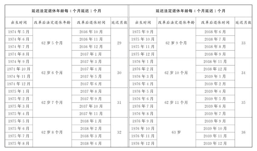 2022年澳门开奖结果和基金或迎退休高峰期与基金公司退休年龄