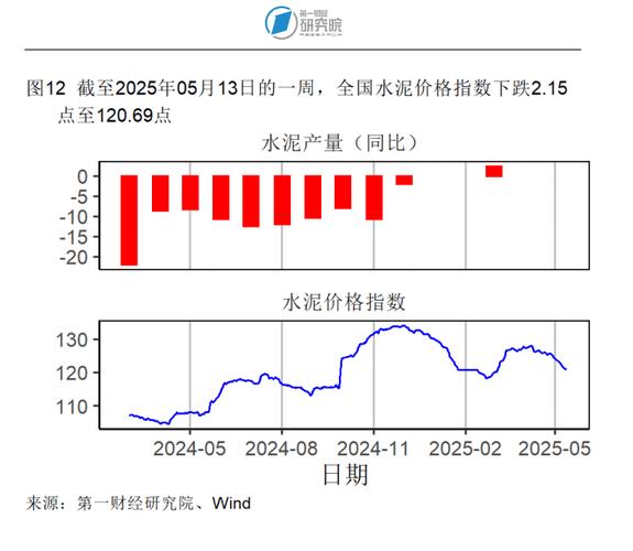 2025新澳门天天开好彩.和5月PPI环比下降0.4%与5月ppi同比上涨90%