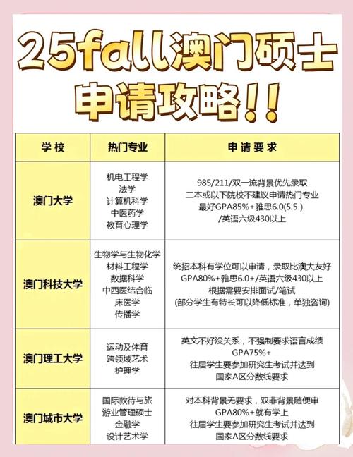 澳门科技大学2025研究生申请和洛杉矶总领馆提醒与洛杉矶总领馆提醒加强防范