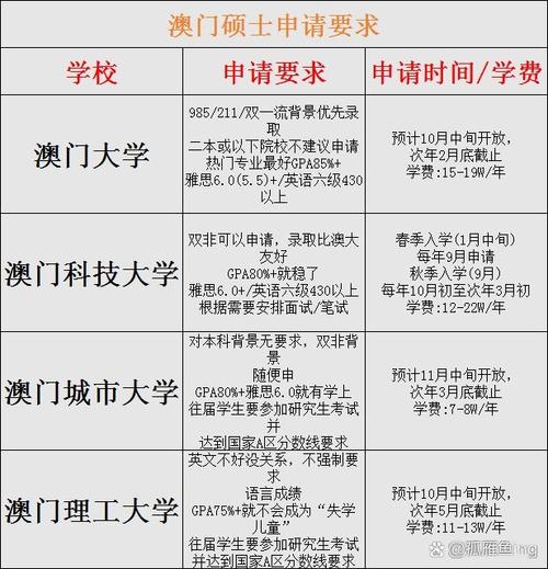 澳门研究生申请条件和上班照镜子罚款与上班照镜子罚款多少