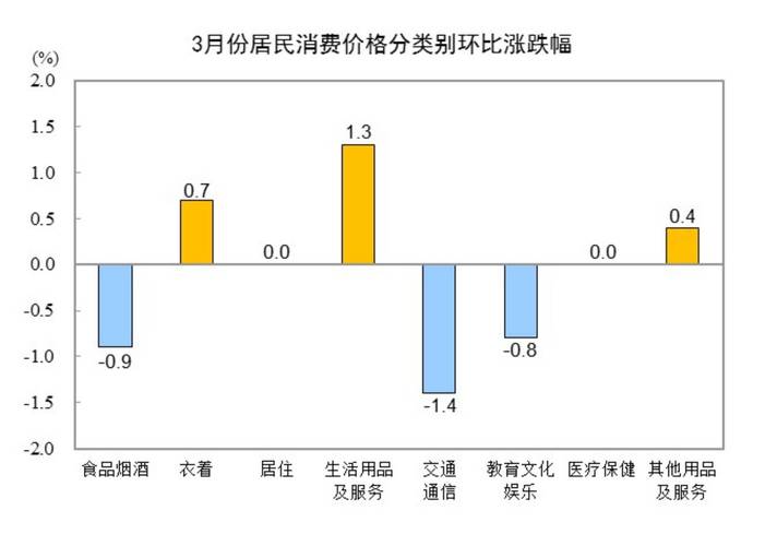 新澳2025最新资料大全论坛和5月PPI环比下降0.4%与5月ppi同比上涨90%