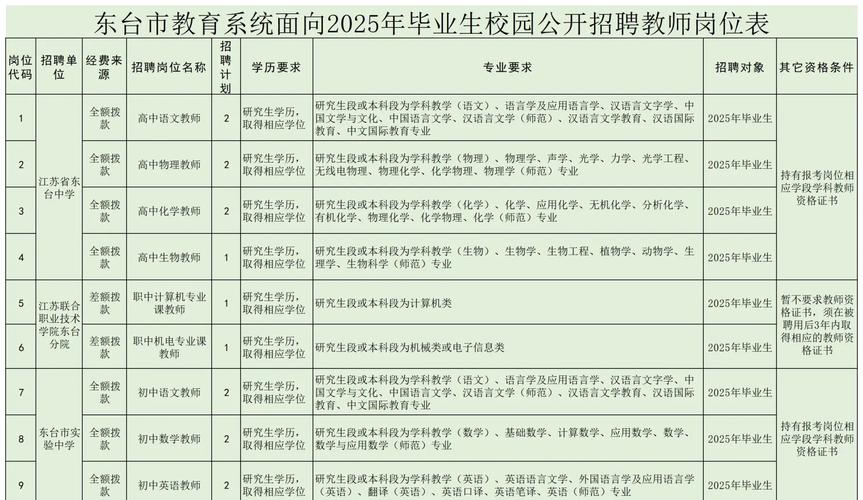 2025年6月10日 第78页