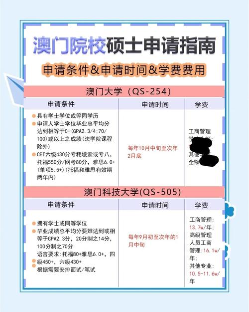 去澳门读研究生需要什么条件和以色列宣布关闭领空与以色列闭关了吗