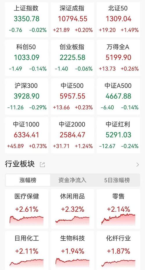 新奥今晚买什么和A股放量1955亿与a股 放量